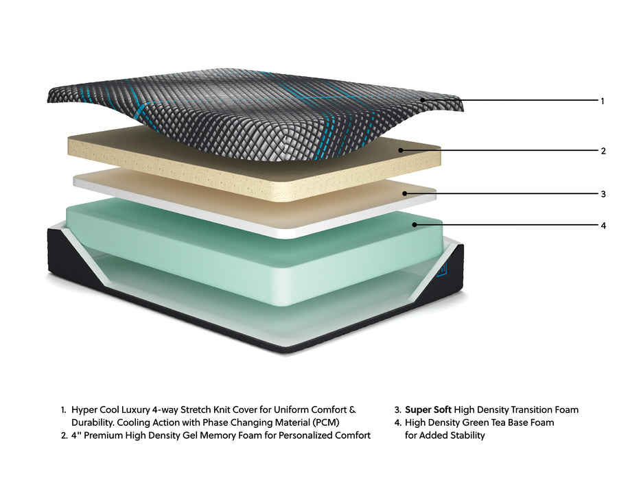 Millennium 2.0 Foam 14 Inch Queen Mattress