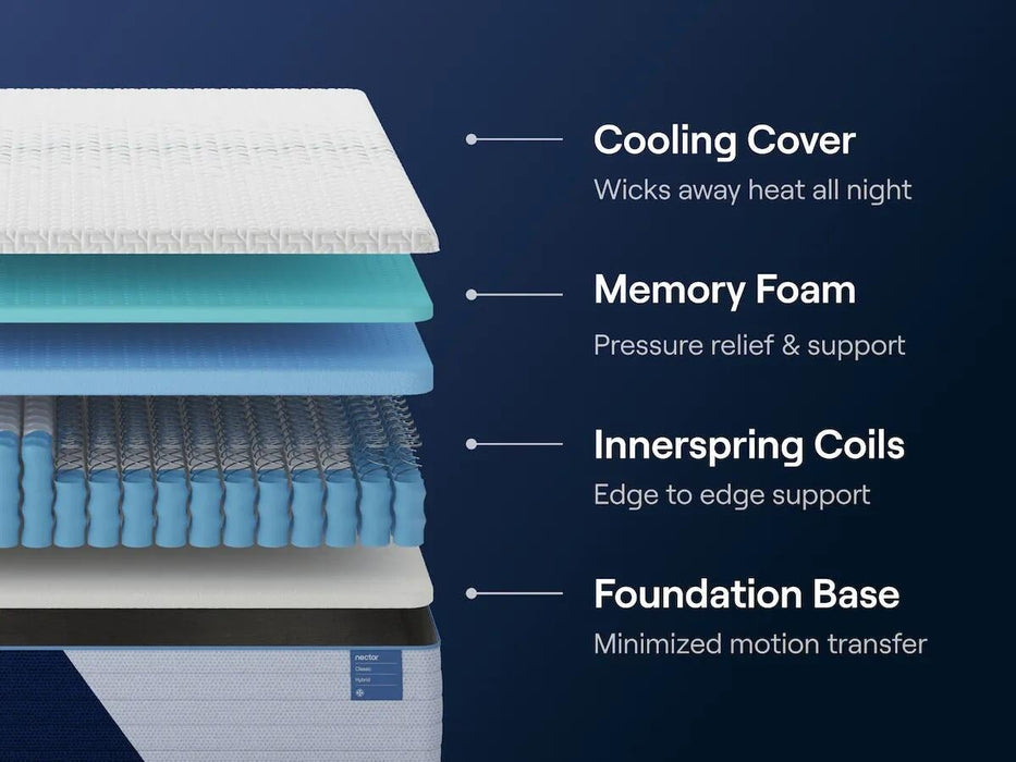 Nectar Classic Hybrid  Mattress
