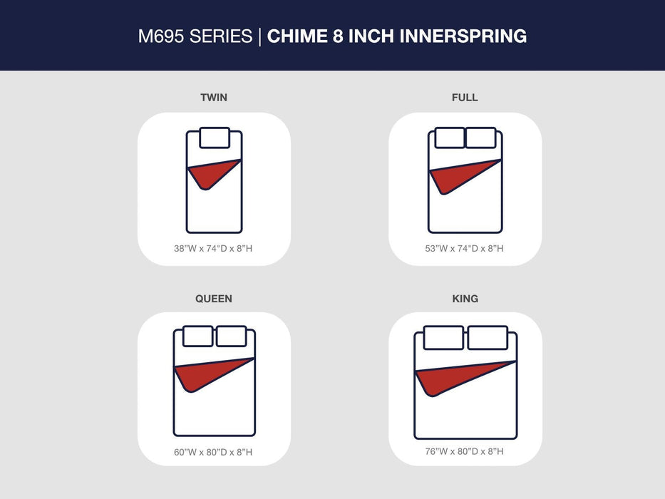 8 Inch Chime Innerspring  Mattress